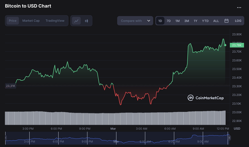 Signal Atarax Pip: Características secretas, eficiencia y ventajas